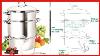 Great Product Cook N Home 28cm 11 Quart Stainless Steel Fruit Juicer Steamer Multipot Silver