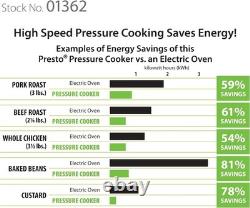 Versatile 6-Quart Stainless Steel Pressure Cooker Dishwasher Safe & Efficient
