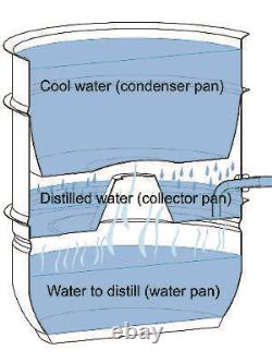 Water Distiller, Non-Electric, Stainless Steel, 7 Quart