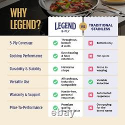LEGEND COOKWARE en acier inoxydable 5 plis 3 pintes 3 pintes